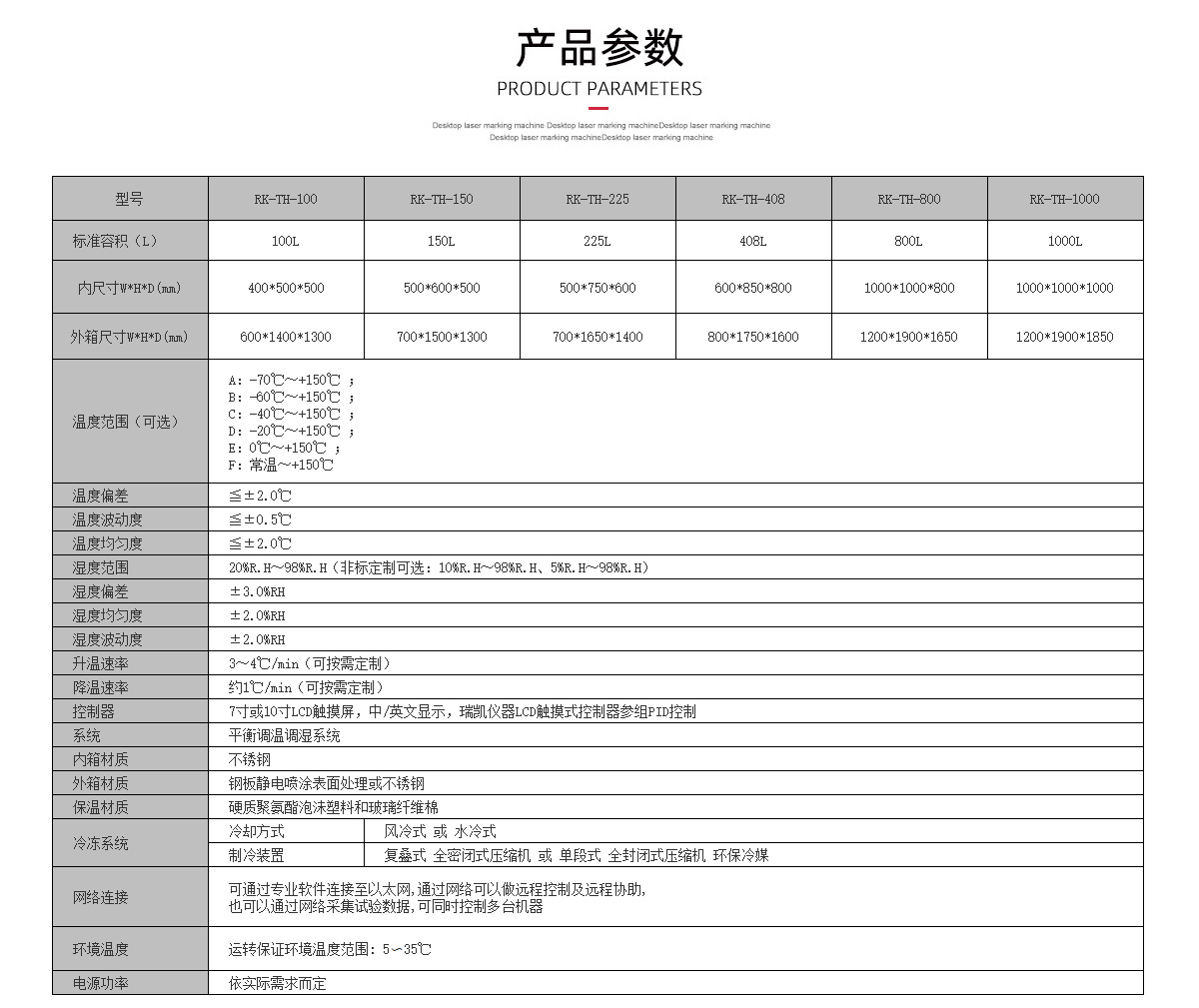 瑞凱恒溫恒濕試驗機規(guī)格參數(shù)