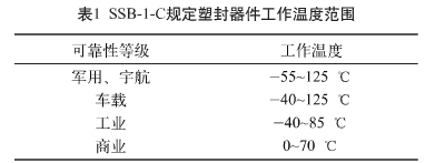 封裝件可靠性試驗1