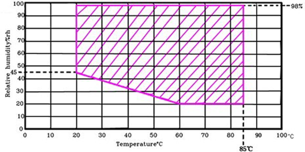 高低溫交變濕熱試驗(yàn)箱升溫降溫速率測試方法