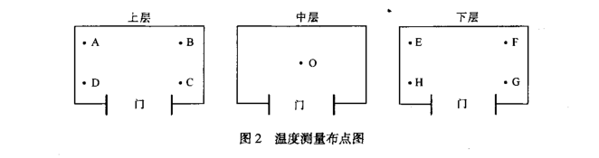 高溫老化試驗(yàn)箱