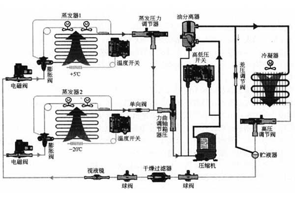 可程式高低溫試驗箱原理圖瑞凱儀器