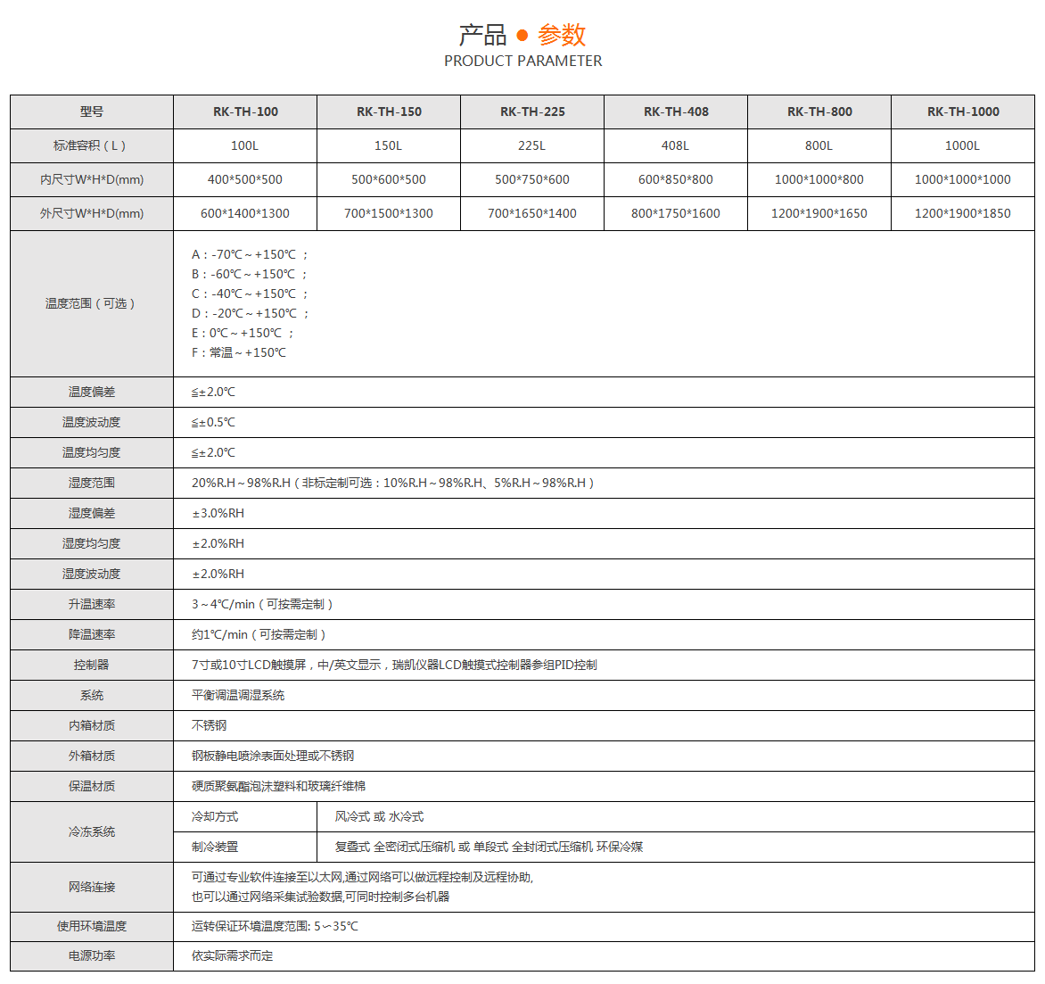 恒溫恒濕試驗(yàn)箱參數(shù)